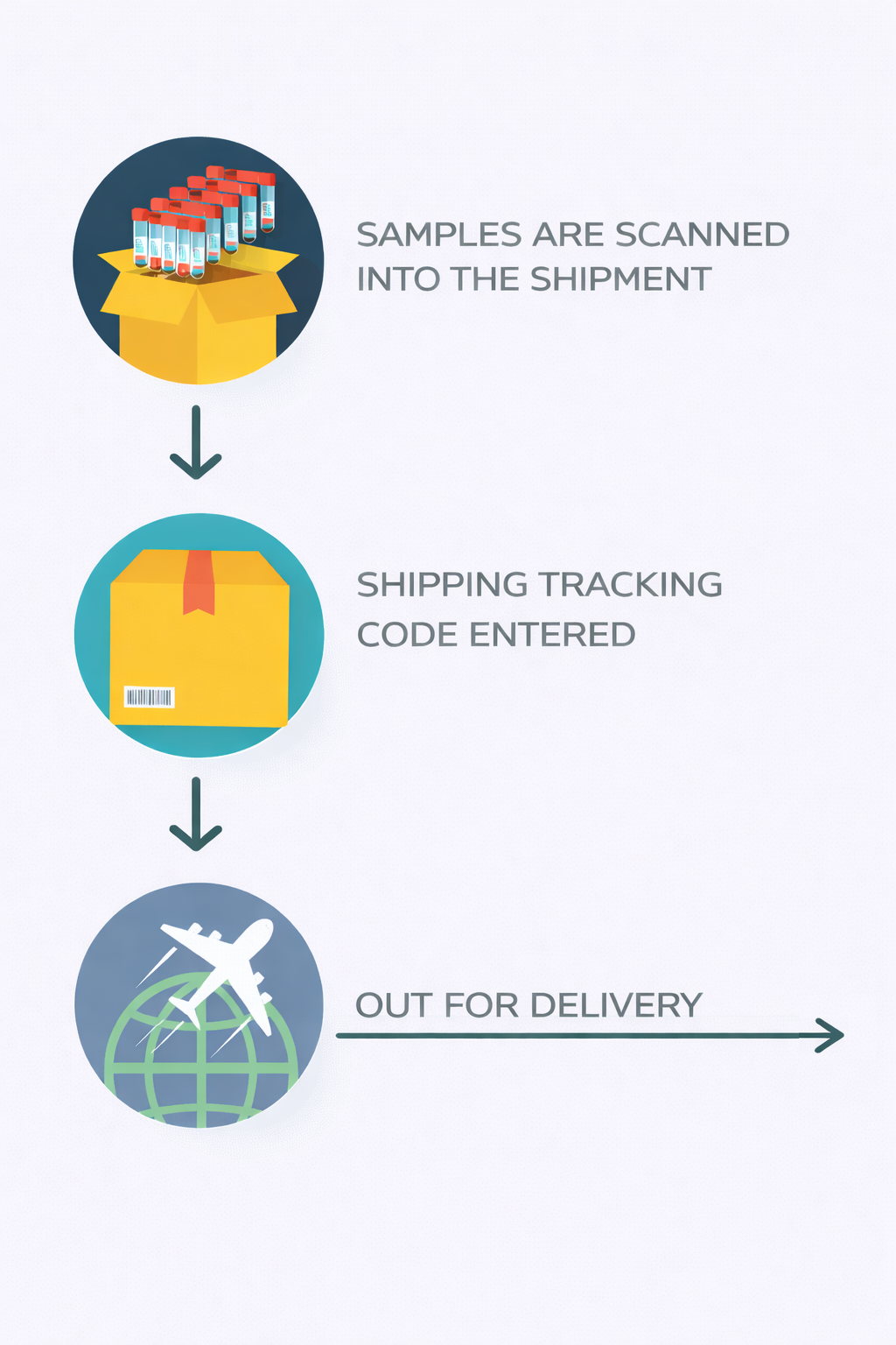 Step 2 - Shipping