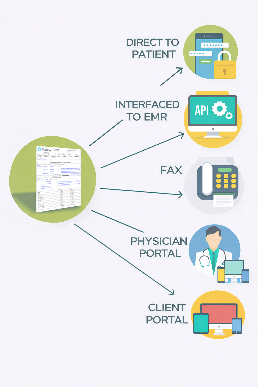 Step 5 - Results Delivery